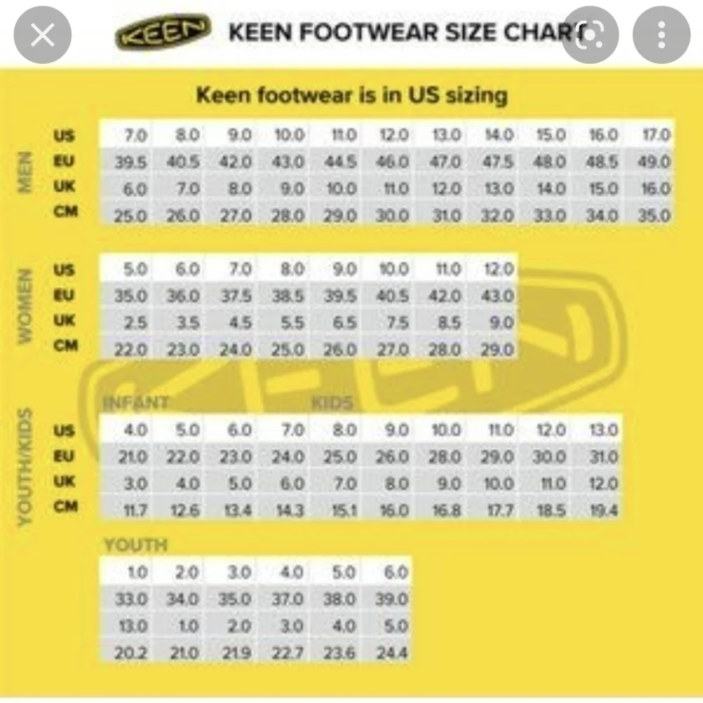 Keen good p2